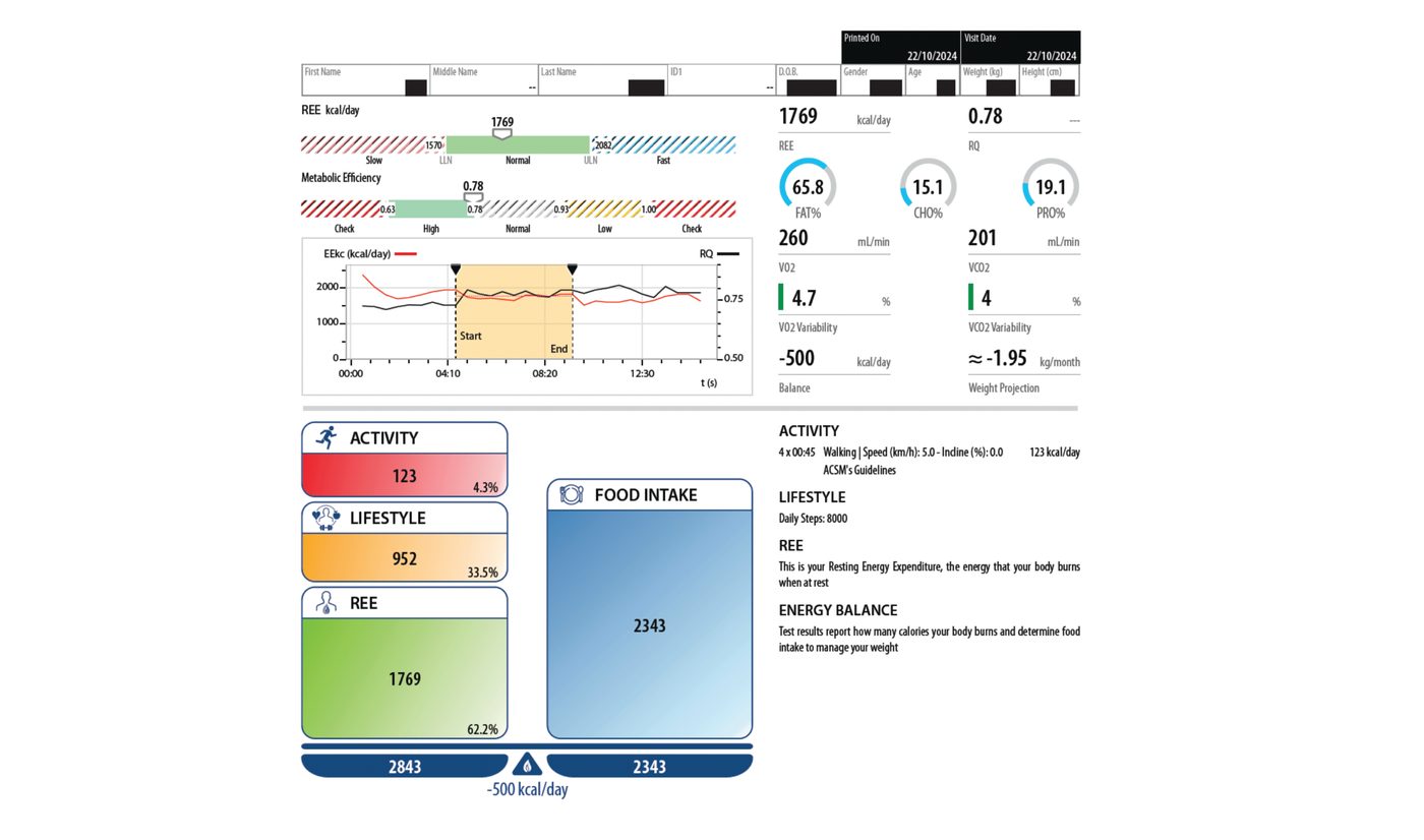 Why is Metabolic Testing Important?